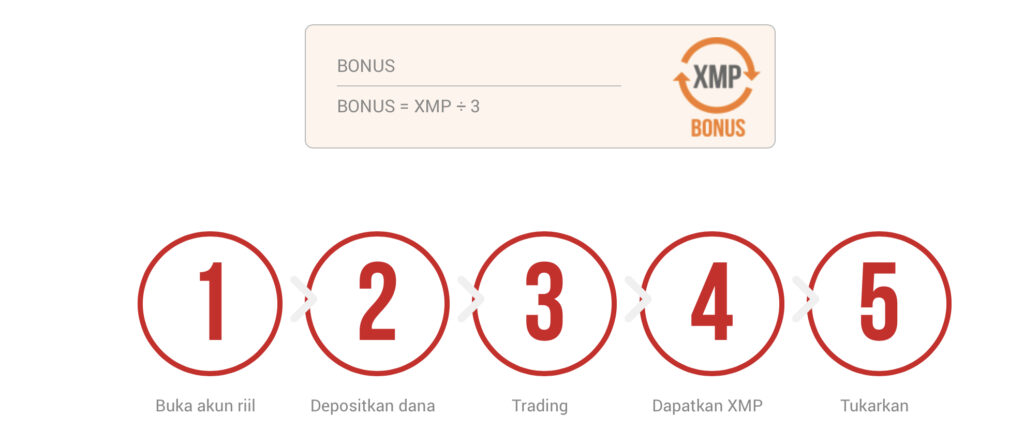 Formula khusus untuk menghitung nilai XMP.