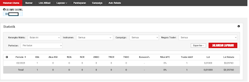 Statistik Bulanan Lot Rebate.